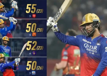 ಅರ್ಧ ಶತಕ ಸಿಡಿಸಿ ಭರ್ಜರಿ ದಾಖಲೆ ಬರೆದ ಪಾಟಿದಾರ್!