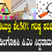 ಮೀಸಲಾತಿಯಲ್ಲಿ ಶೇ.50% ಗರಿಷ್ಠ ಪರಿಮಿತಿಯನ್ನು ಸಡಿಲಗೊಳಿಸಿ ಜನಸಂಖ್ಯೆ ಅನುಗುಣವಾಗಿ ಮೀಸಲಾತಿ ಕಲ್ಪಿಸಬೇಕು: ಸಿ.ಎಂ ಸಿದ್ದರಾಮಯ್ಯ ಒತ್ತಾಯ.!
