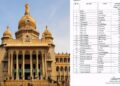 BREAKING : ಬರಪಟ್ಟಿಗೆ ಹೊಸದಾಗಿ ಮತ್ತೆ 29 ತಾಲೂಕುಗಳ ಸೇರ್ಪಡೆ : ರಾಜ್ಯ ಸರ್ಕಾರ ಆದೇಶ