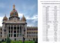 ರಾಜ್ಯದ ಮತ್ತೆ 53 ತಾಲೂಕುಗಳು ಬರಪೀಡಿತ ಎಂದು ಘೋಷಣೆ: ಸರ್ಕಾರದ ಮಹತ್ವದ ಆದೇಶ